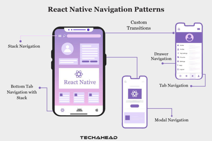React Navigation Patterns